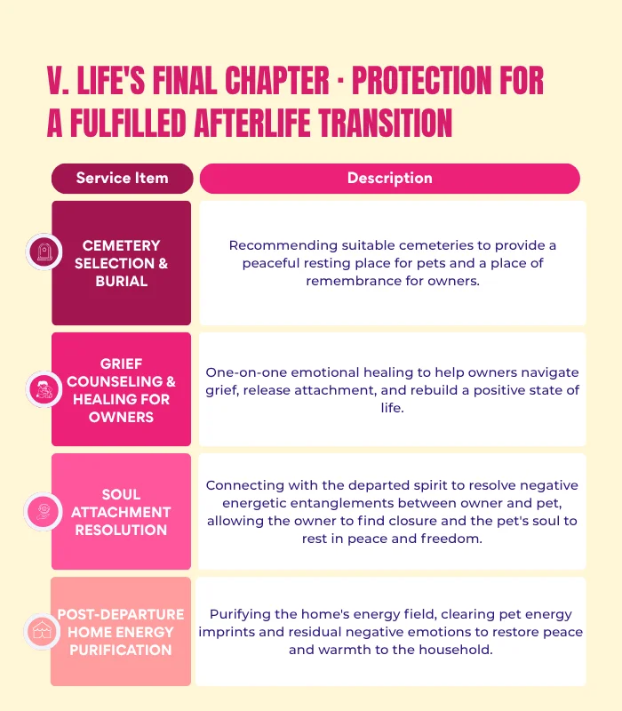 Pets & Animal Well-Being