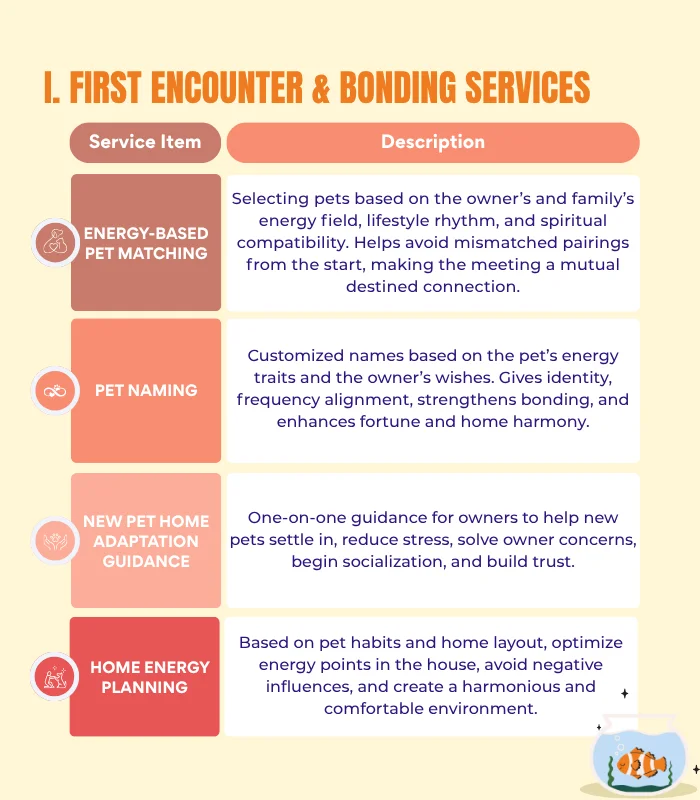 Pets & Animal Well-Being