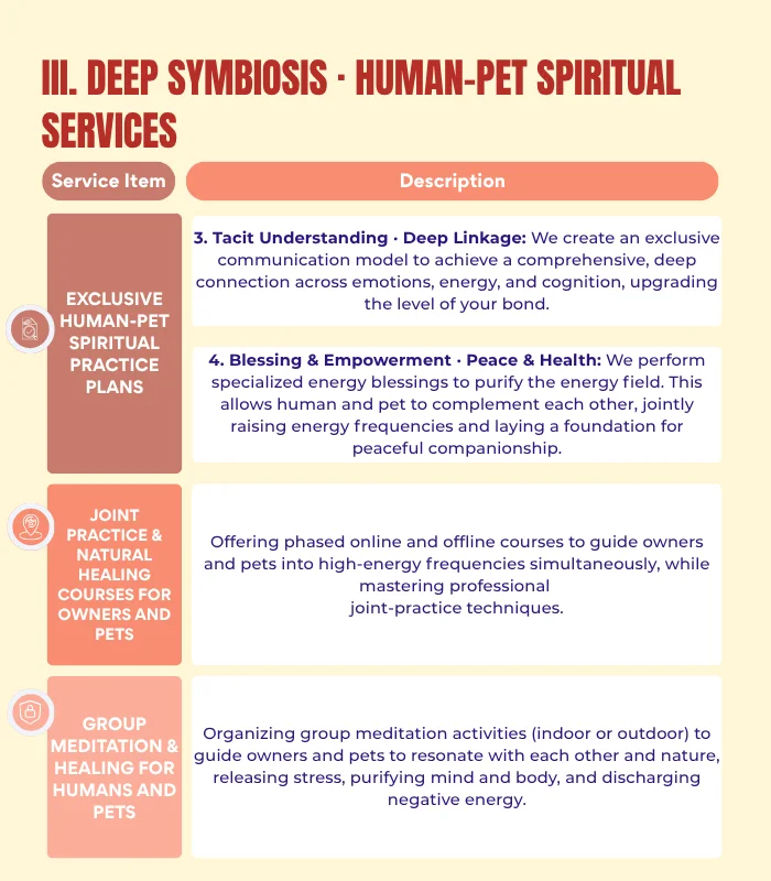 Pets & Animal Well-Being