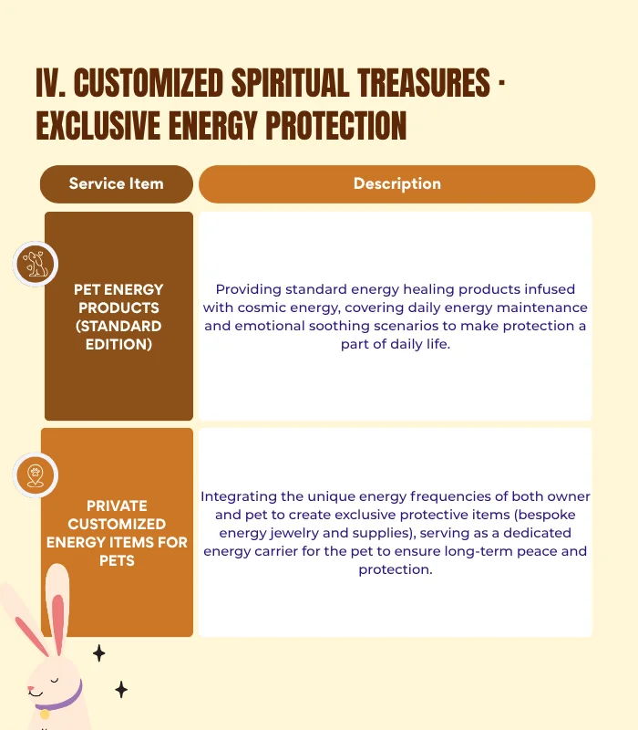 Pets & Animal Well-Being