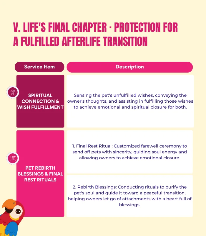 Pets & Animal Well-Being