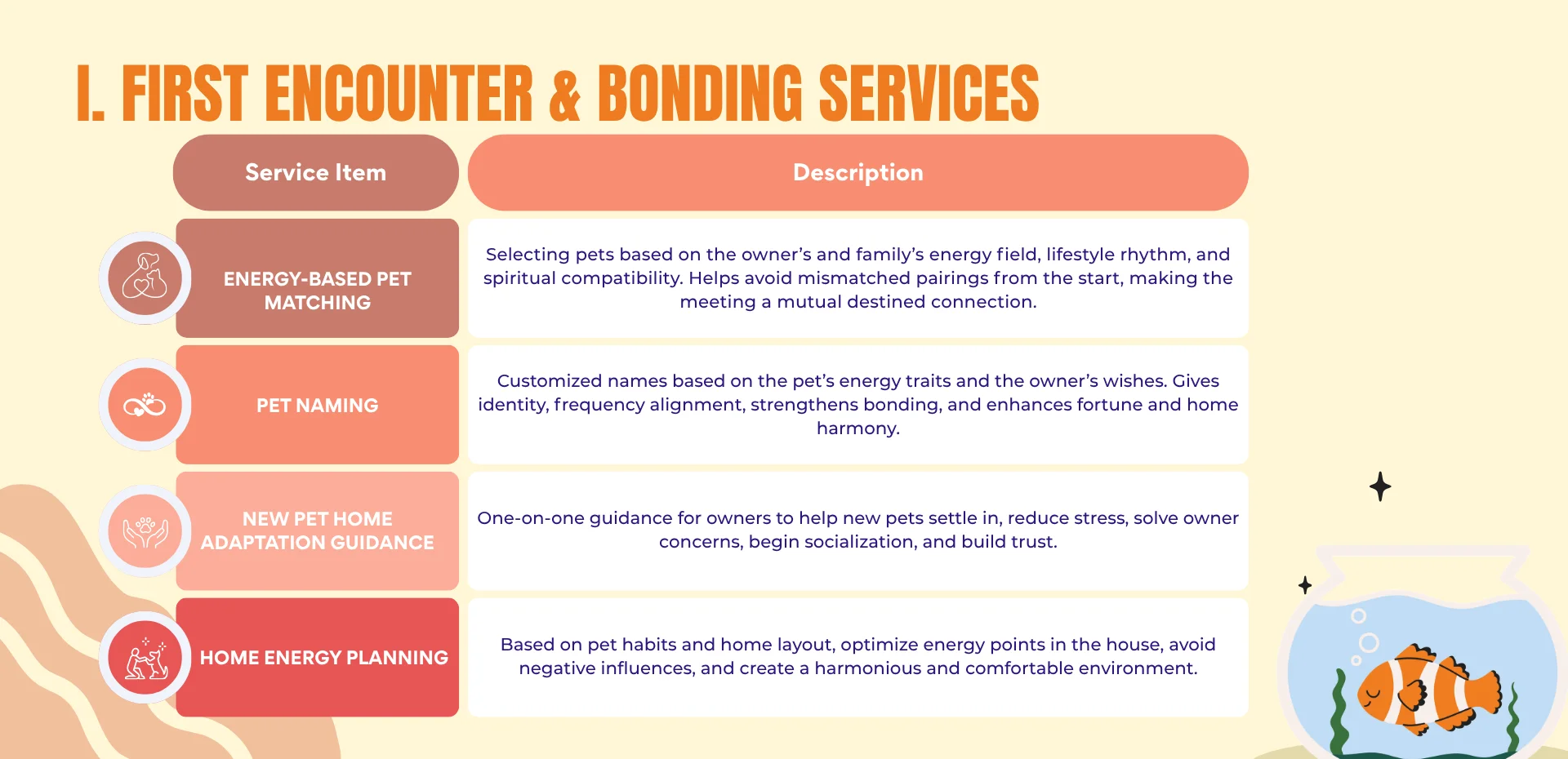 Pets & Animal Well-Being