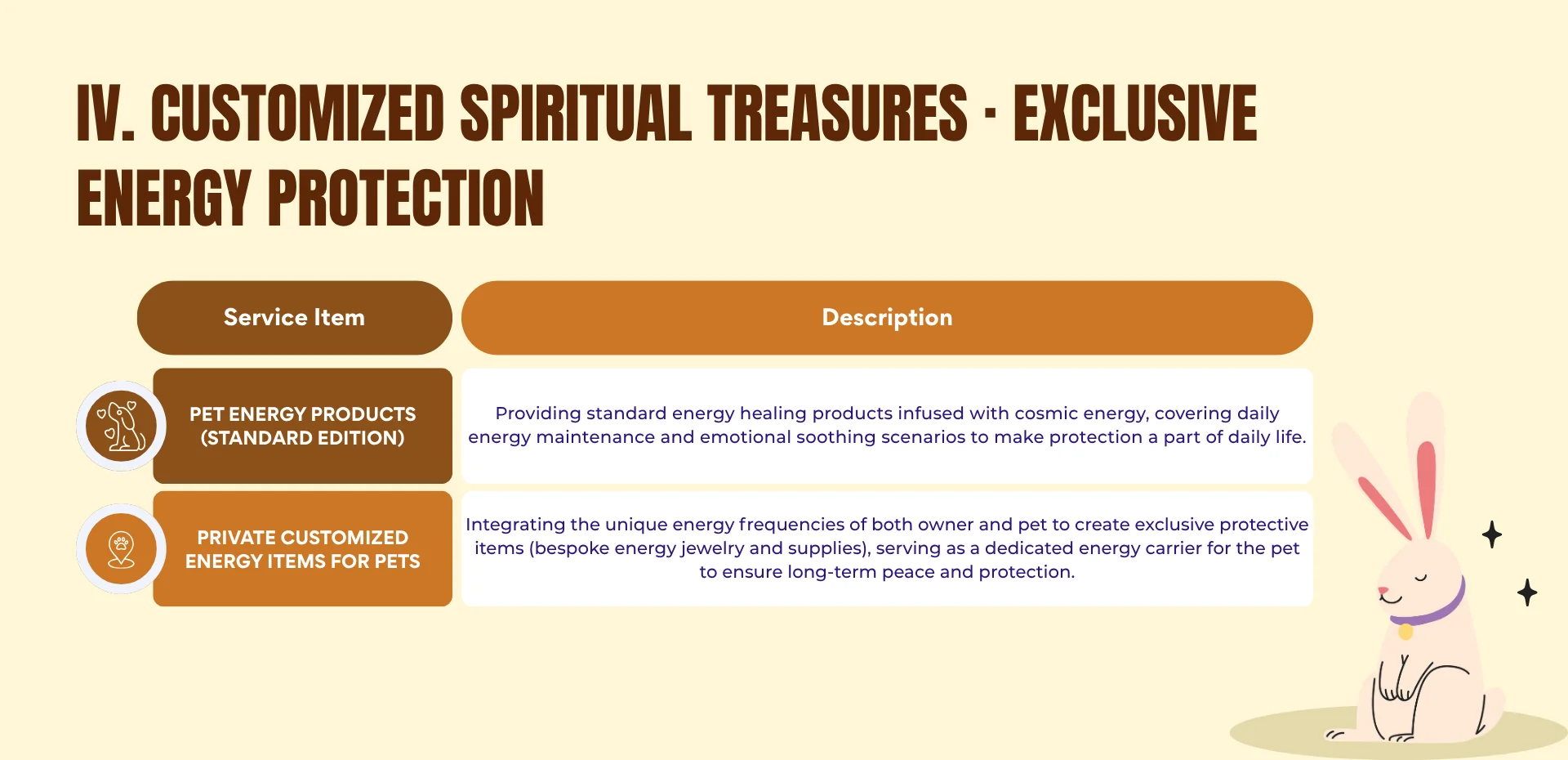 Pets & Animal Well-Being